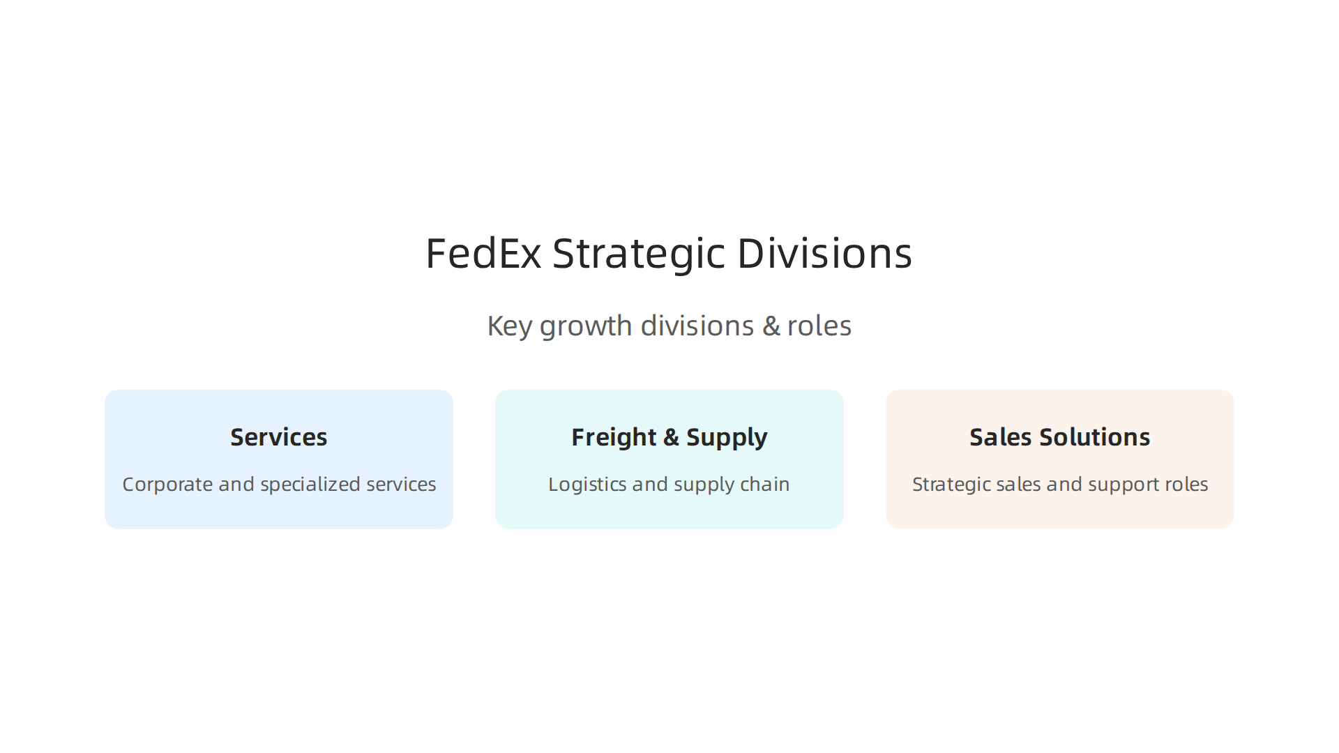 An overview of FedEx's key divisions driving high-margin growth and the types of strategic sales and support roles found within them.