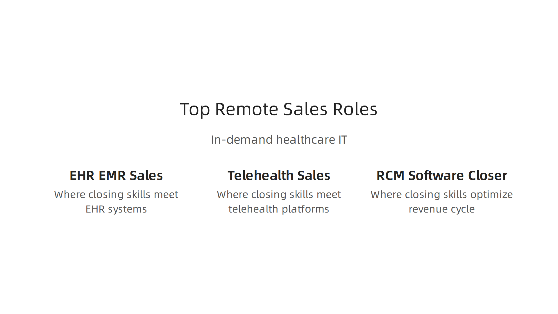 An infographic illustrating the top 3 in-demand remote healthcare IT sales roles: EHR/EMR Systems Sales Executive, Telehealth Platform Sales Specialist, and Revenue Cycle Management (RCM) Software Closer, with key selling points.