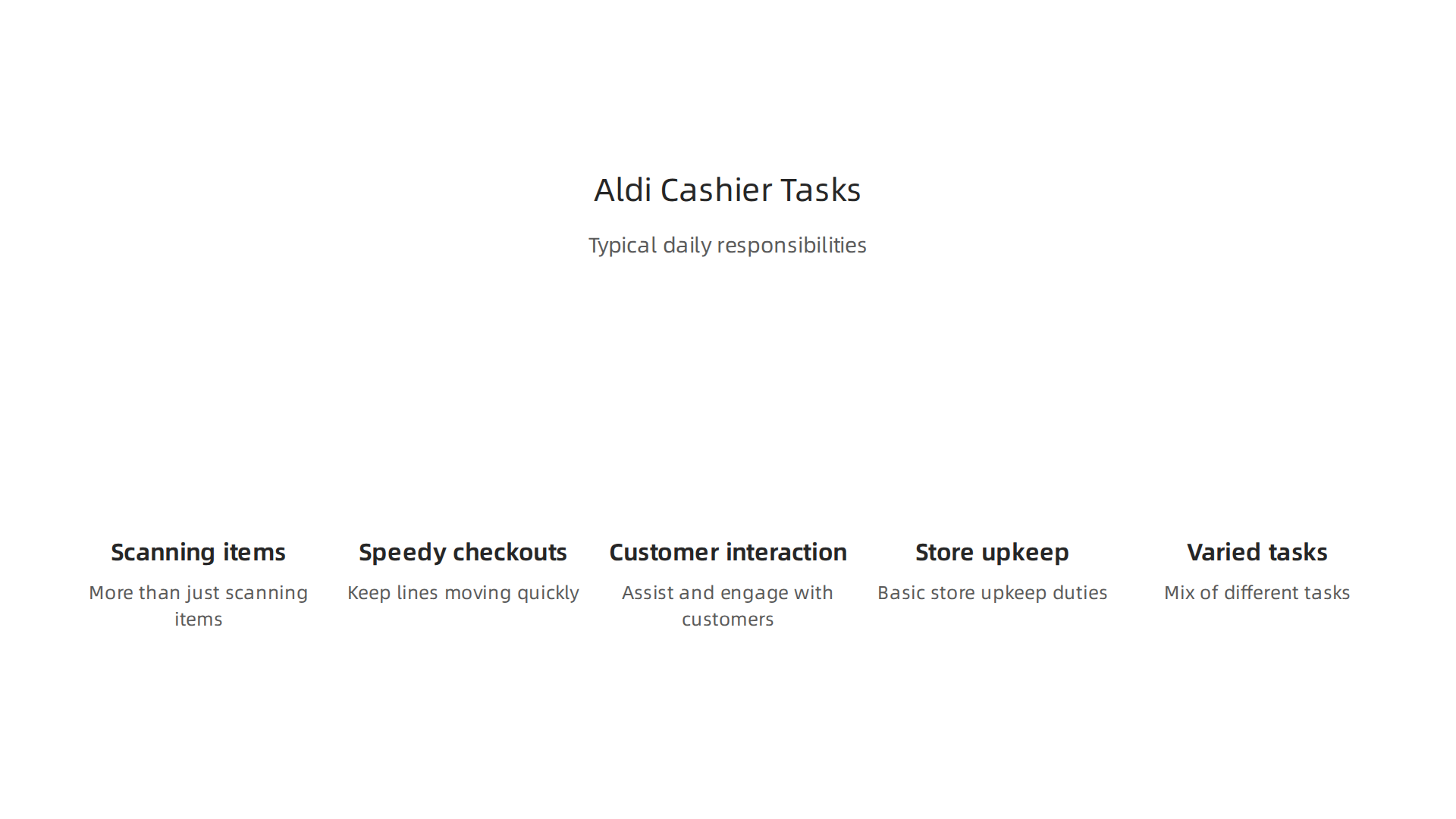 Infographic outlining the typical daily responsibilities of an Aldi cashier, from speedy checkouts to customer interaction and basic store upkeep.