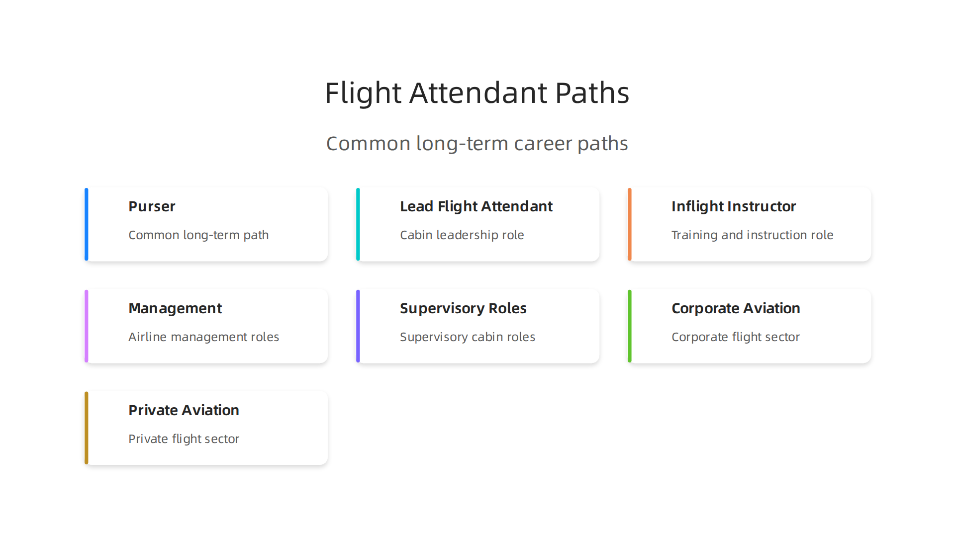 Discover the various career progression paths available to flight attendants, from becoming a Purser to moving into inflight instruction, management, or corporate aviation.
