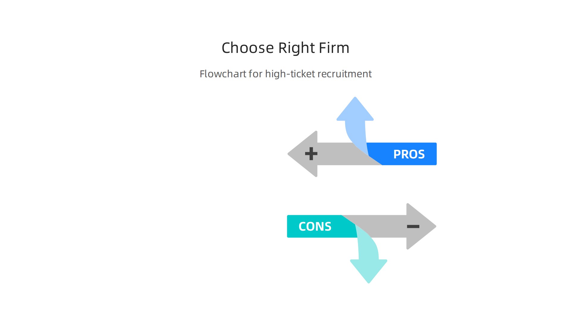 A flowchart guiding sales professionals through the decision-making process for selecting a high-ticket recruitment firm, based on experience level, compensation, and cultural fit.