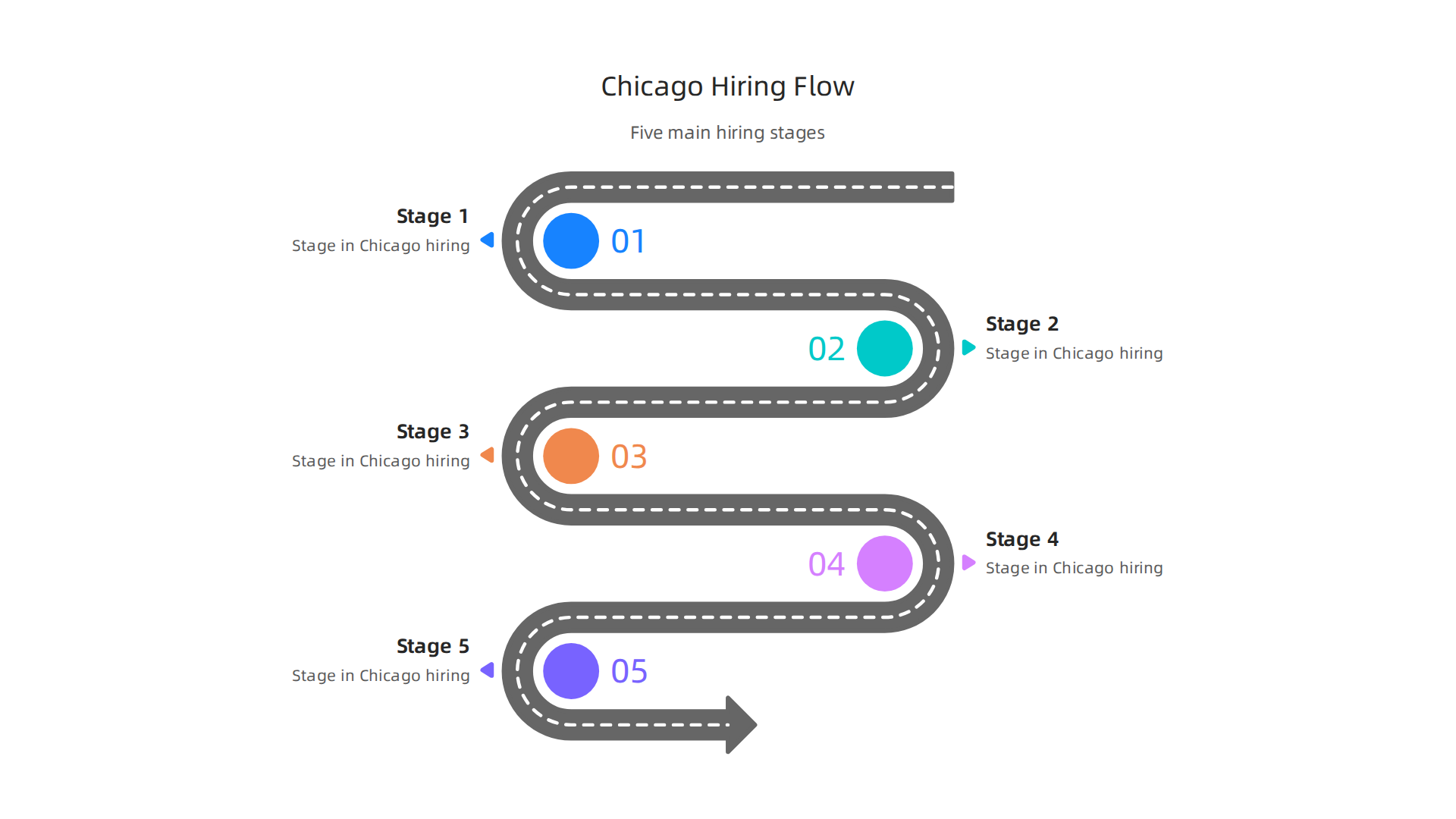 Infographic flowchart visualizing the five main stages of Chicago's hiring process to guide applicants step-by-step.